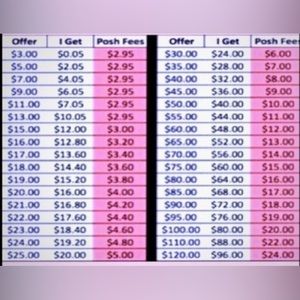 💸CHART IF SELLER PROFIT SO PLEASE CONSIDER THIS & GET FREE $10 THANK YOU💸